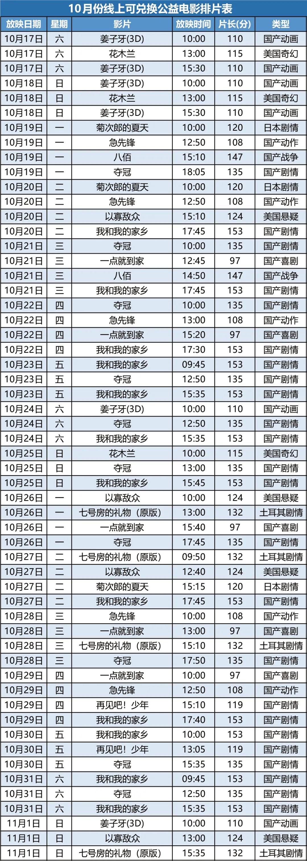 (近期沪北电影院的线上可兑公益电影排片表,点击查看大图。)