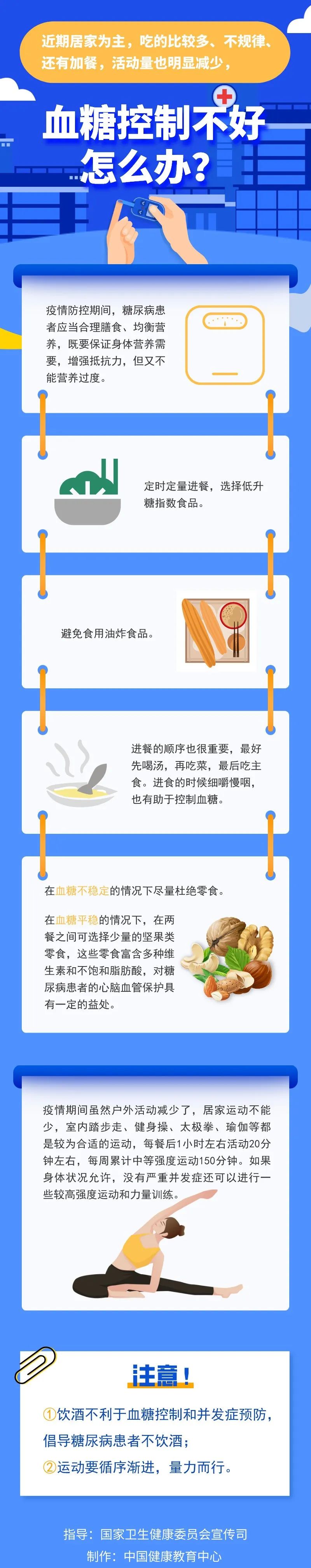 血糖控制1.jpg