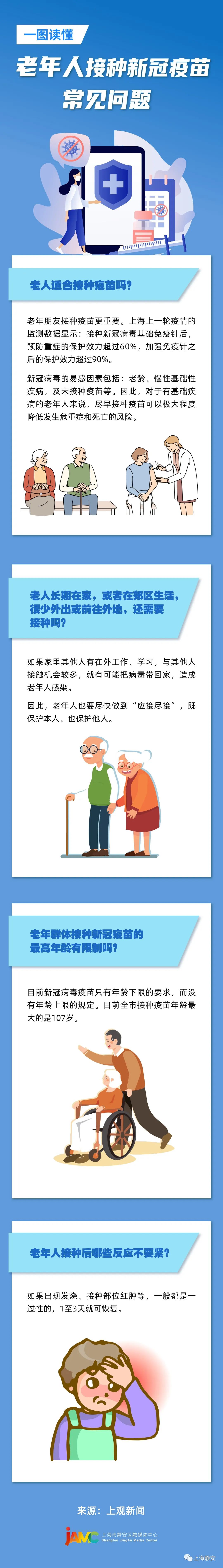 一图读懂丨老年人接种新冠疫苗的常见问题 9327