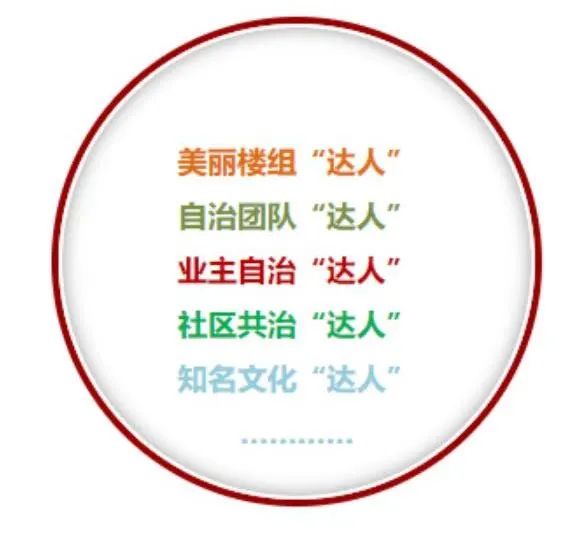 【文明实践之星】"自治有你·美丽相约"——小区治理"达人show"(第二