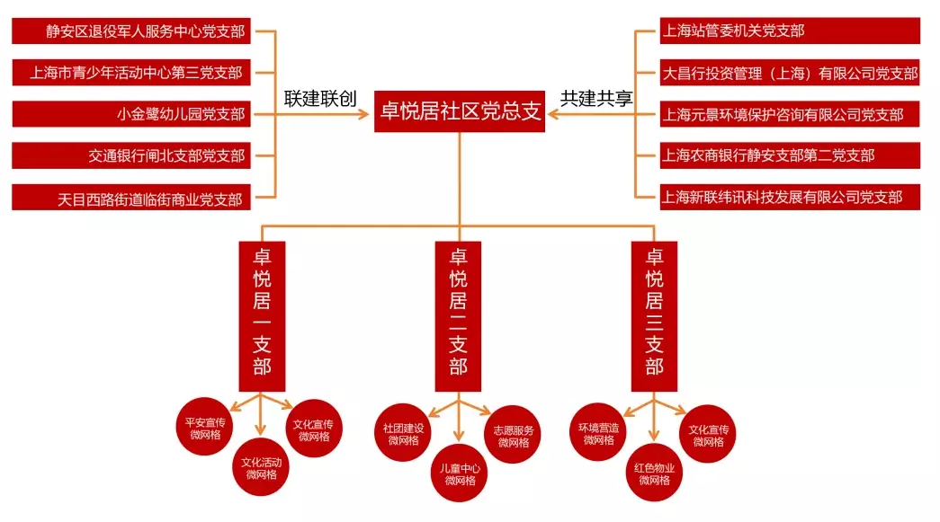 “墙内”“墙外”精准对接，看静安这个居民区如何奏响社区治理“和谐曲”