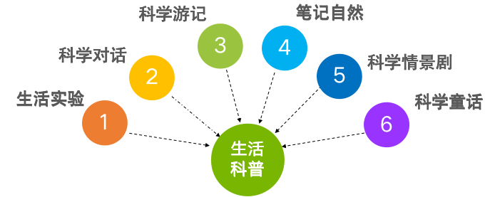 图片3形式.png