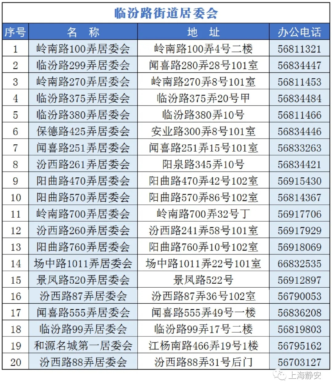 "静安最全通讯录"出炉! 这264个电话,你一定用得上!