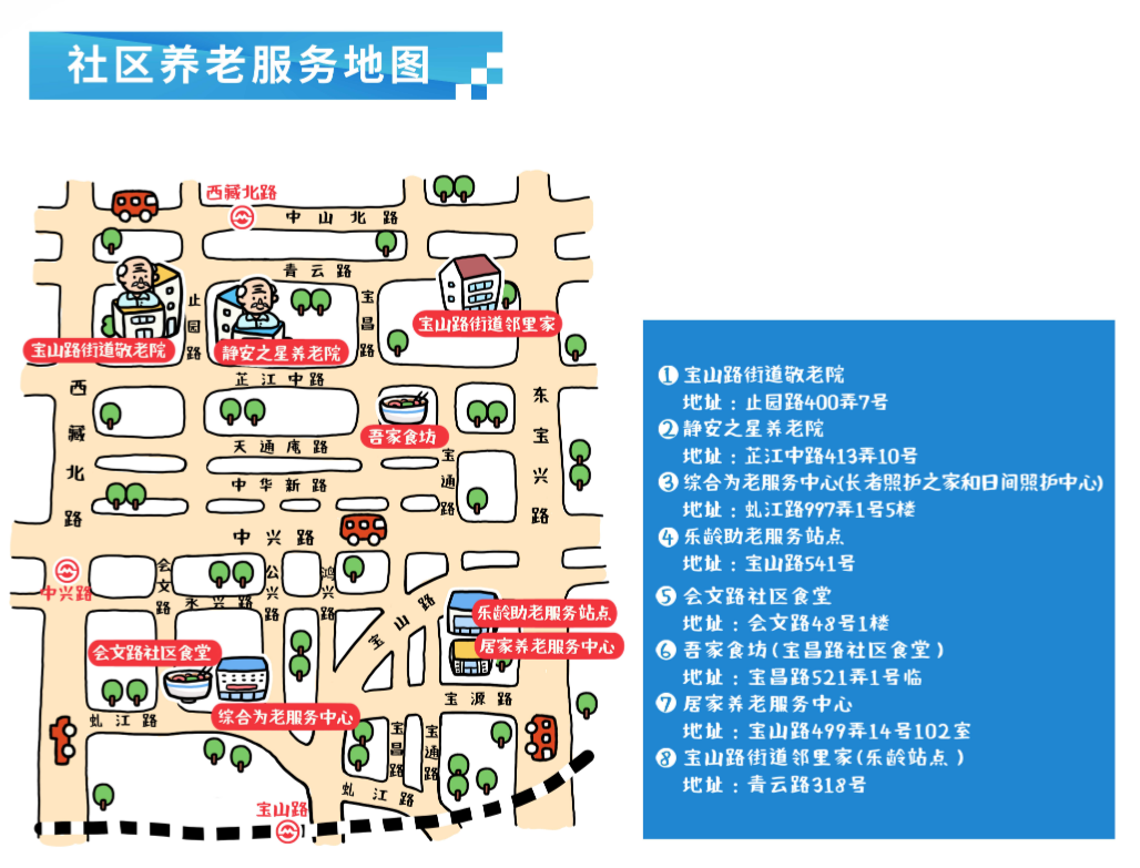 医疗床怎么安装宝山路街道推出“五床联动+”特色服务包 将健康养老的医疗资源送到家_https://www.jmylbn.com_新闻资讯_第1张