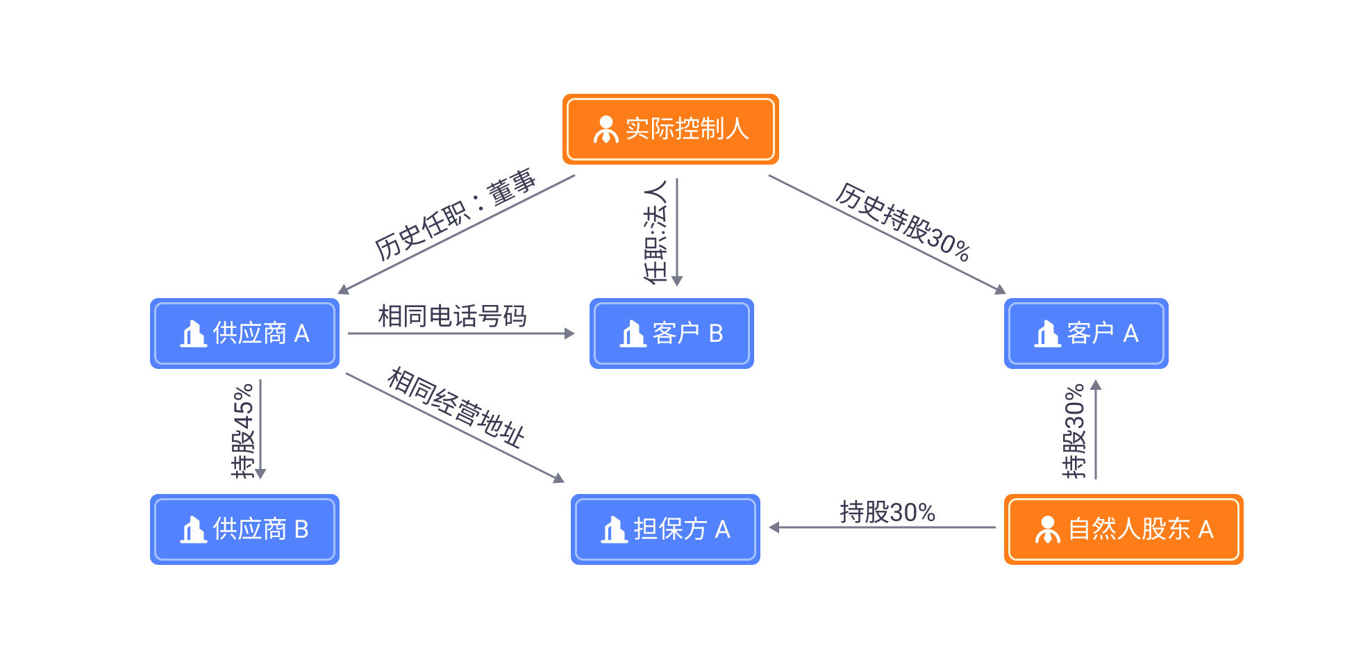 静安大数据公司助力券商做好企业入市“看门人”
